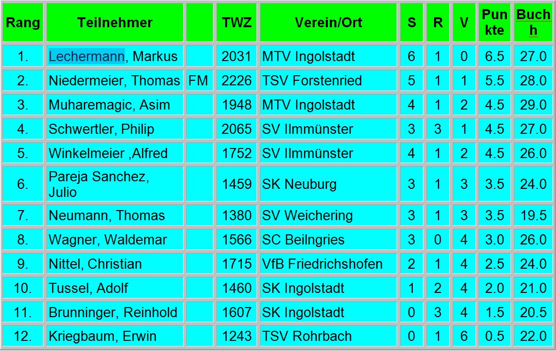 Stadtmeisterschaft_2017